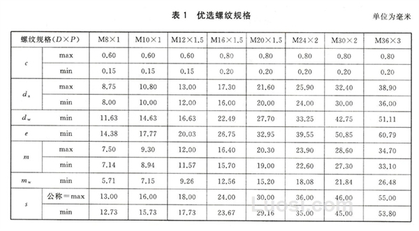 GB/T 6176-2016 2型六角螺母 细牙